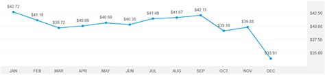 aivsx|The Investment Company of America® (AIVSX) .